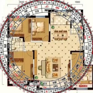 Feng Shui Master Class - Video Course