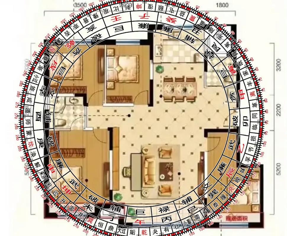 Feng Shui – Master Class 2026